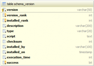 schema_version_table